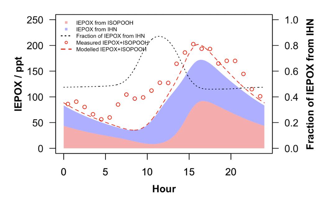 英国威廉希尔公司