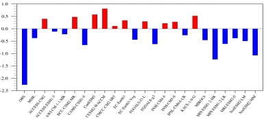 英国威廉希尔公司