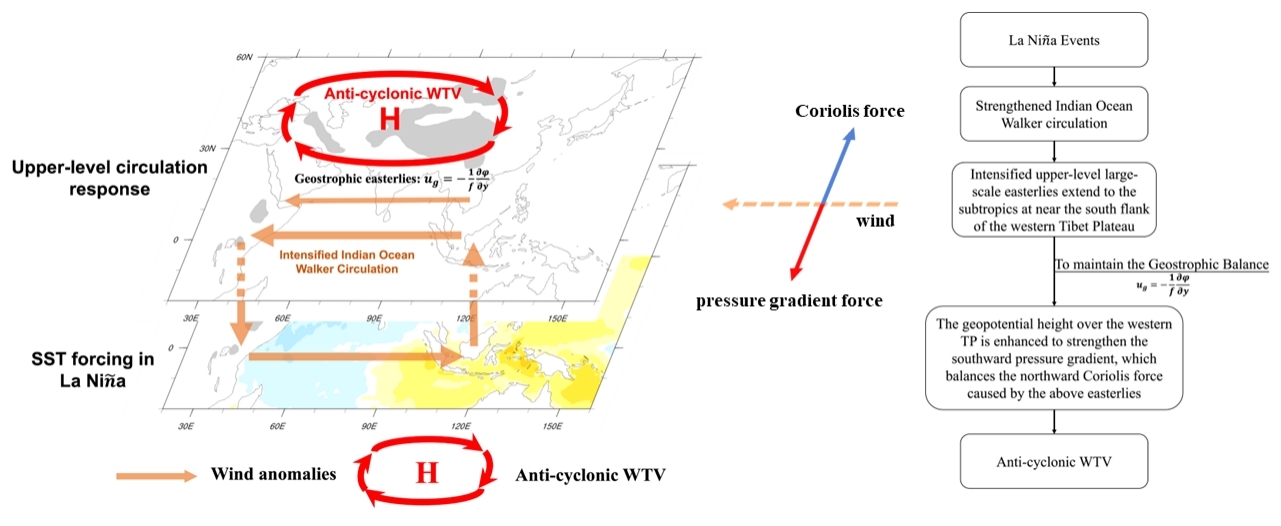英国威廉希尔公司